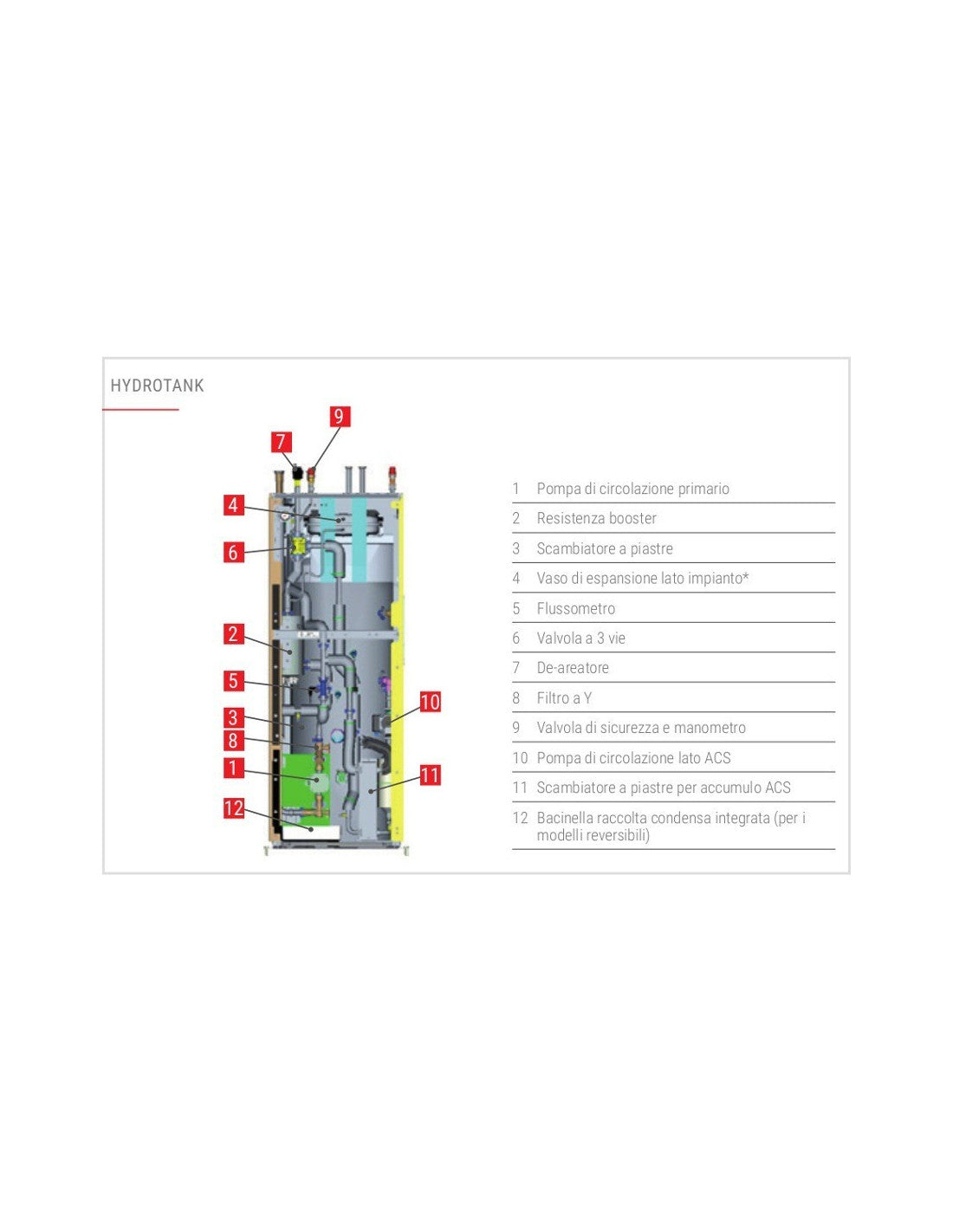 Mitsubishi Electric HYDROTANK 170 lt. ERPT17X-VM2D