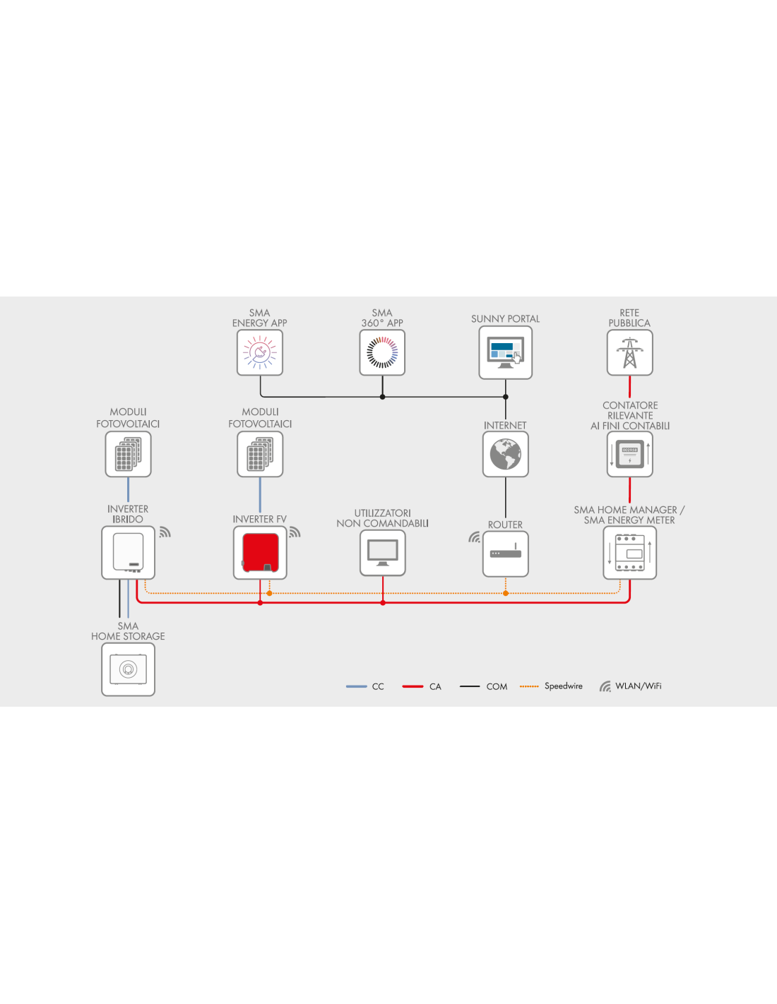 SMA Solar Technology AG Home Storage 16.4 HS-BM-16.4-10