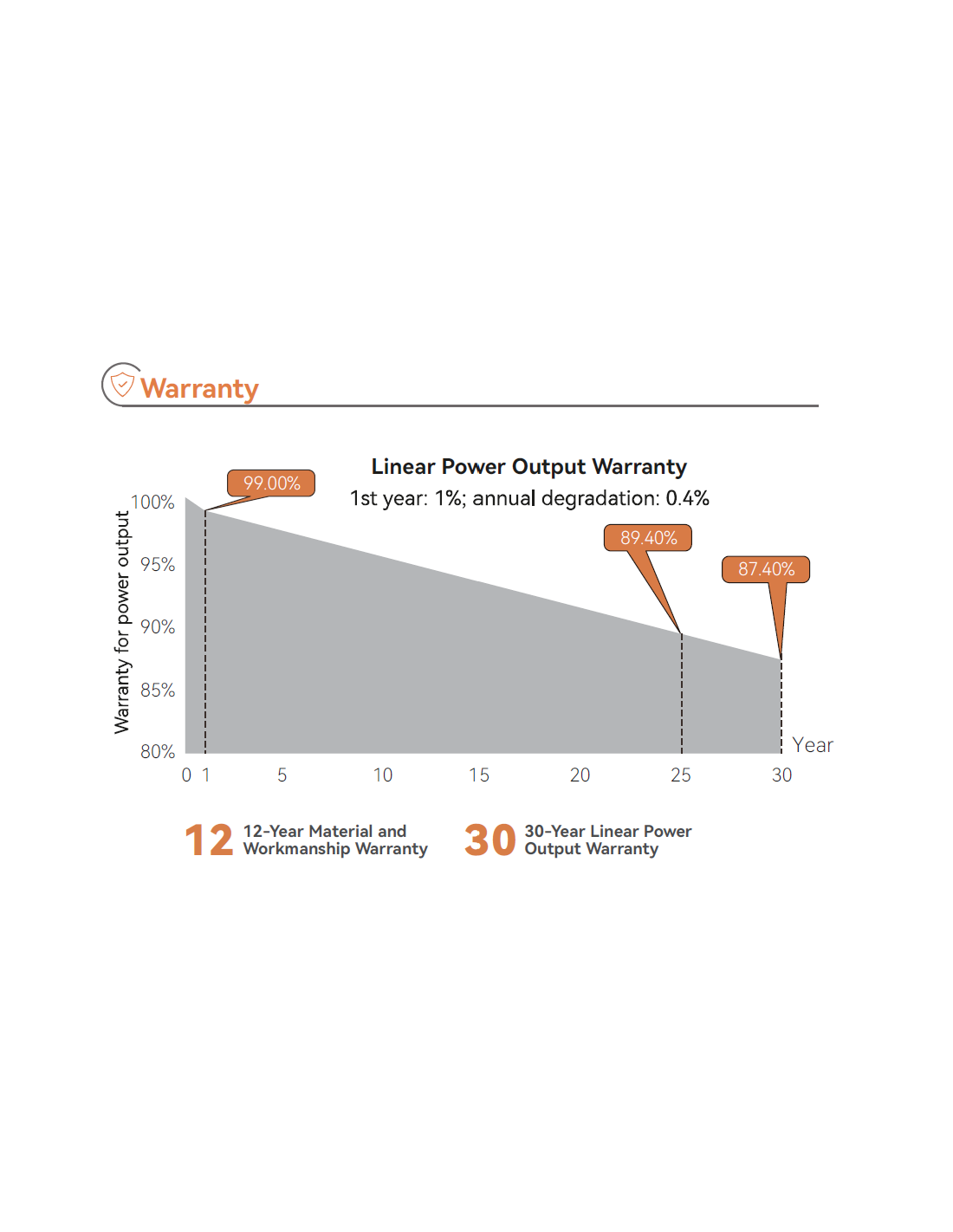 Tongwei Solar TW TWMNF-66HD730
