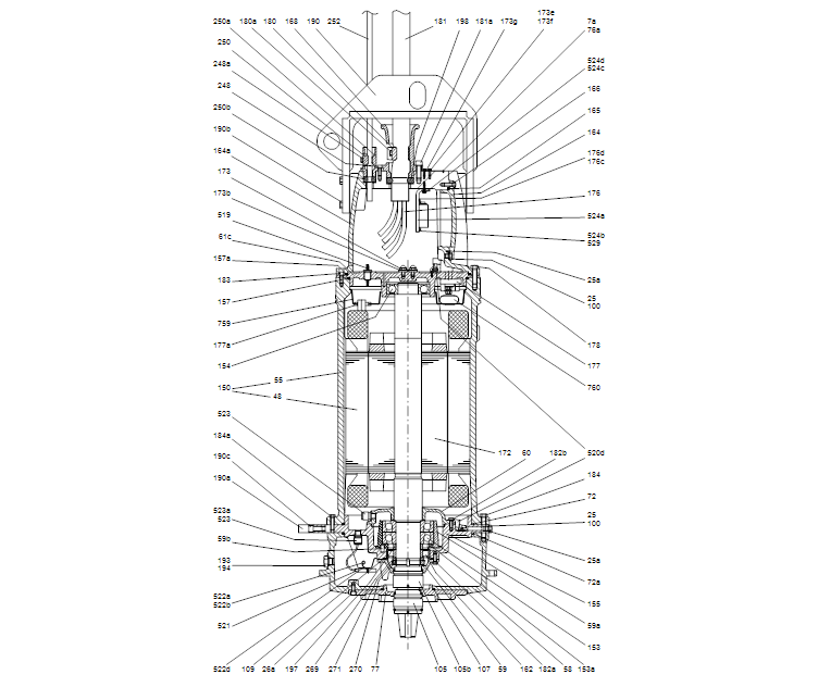 GRUNDFOS Tauchmotorpumpe S2.90.250.1500.6.72S.S.532.G.N.D.61G Art.97685834